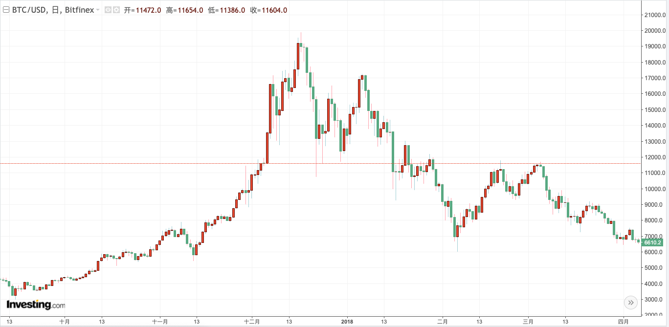 行业研报 | 以 USDT 为例看稳定币:虽持仓过于集中,但“稳定”作用不可或缺