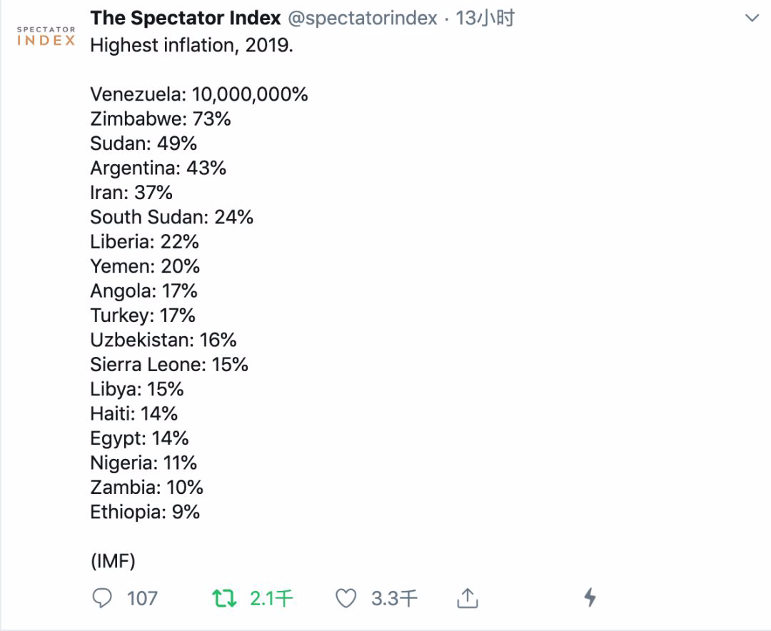 Twitter 精选 | 交易员:全球避险或引爆本轮比特币疯狂牛市