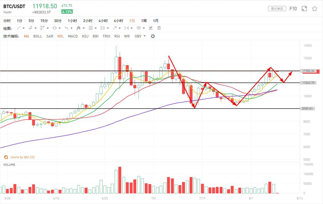冲突不断加剧，黄金或挑战历史新高，BTC还有戏吗