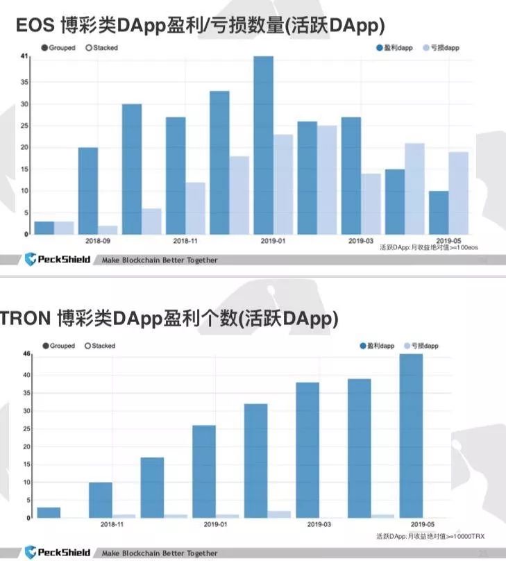 菠菜没留住赌徒，DApp没看到明天...