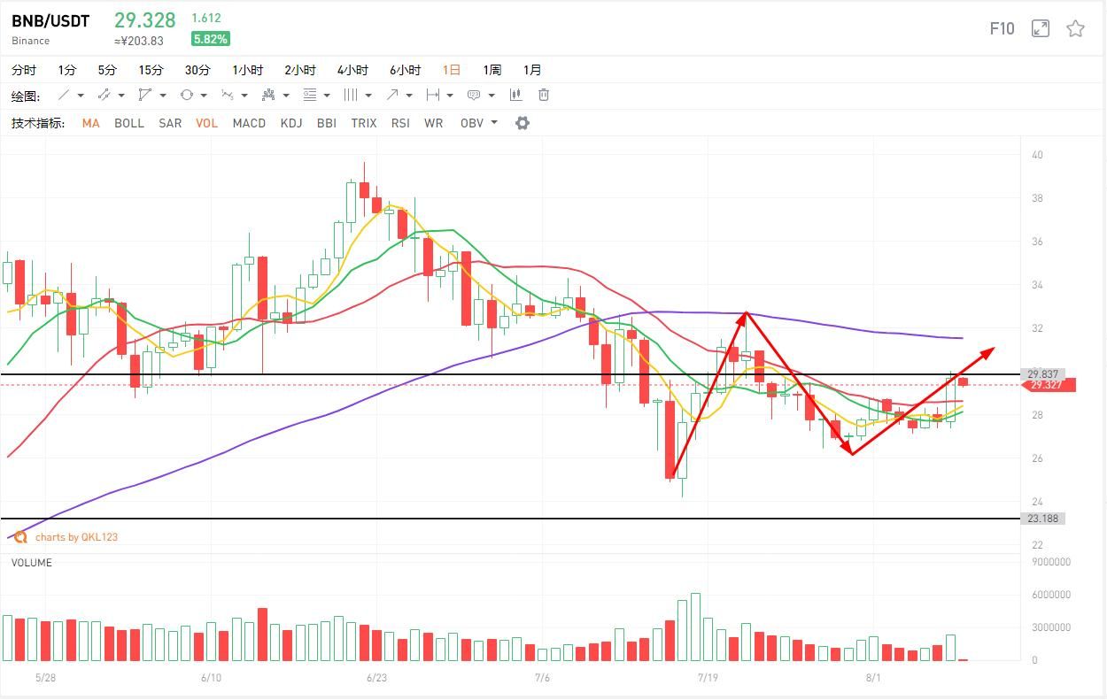 冲突不断加剧，黄金或挑战历史新高，BTC还有戏吗
