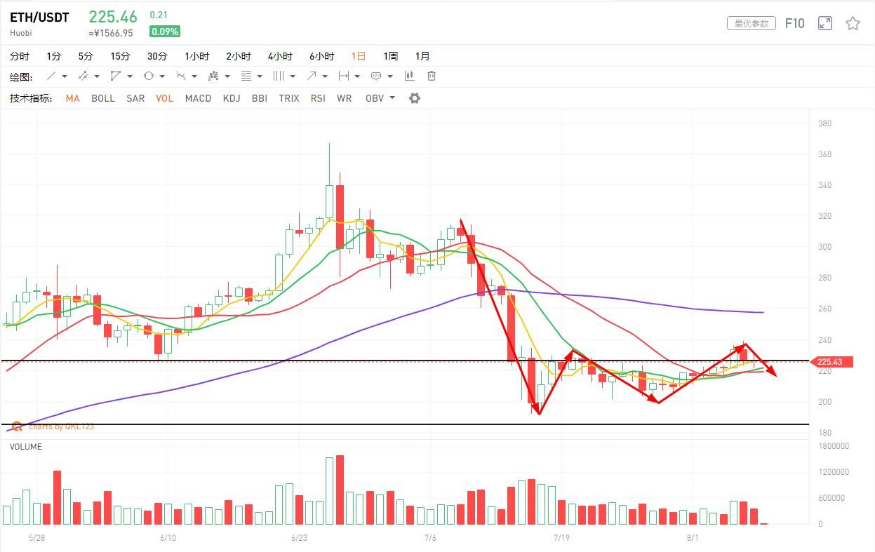 冲突不断加剧，黄金或挑战历史新高，BTC还有戏吗
