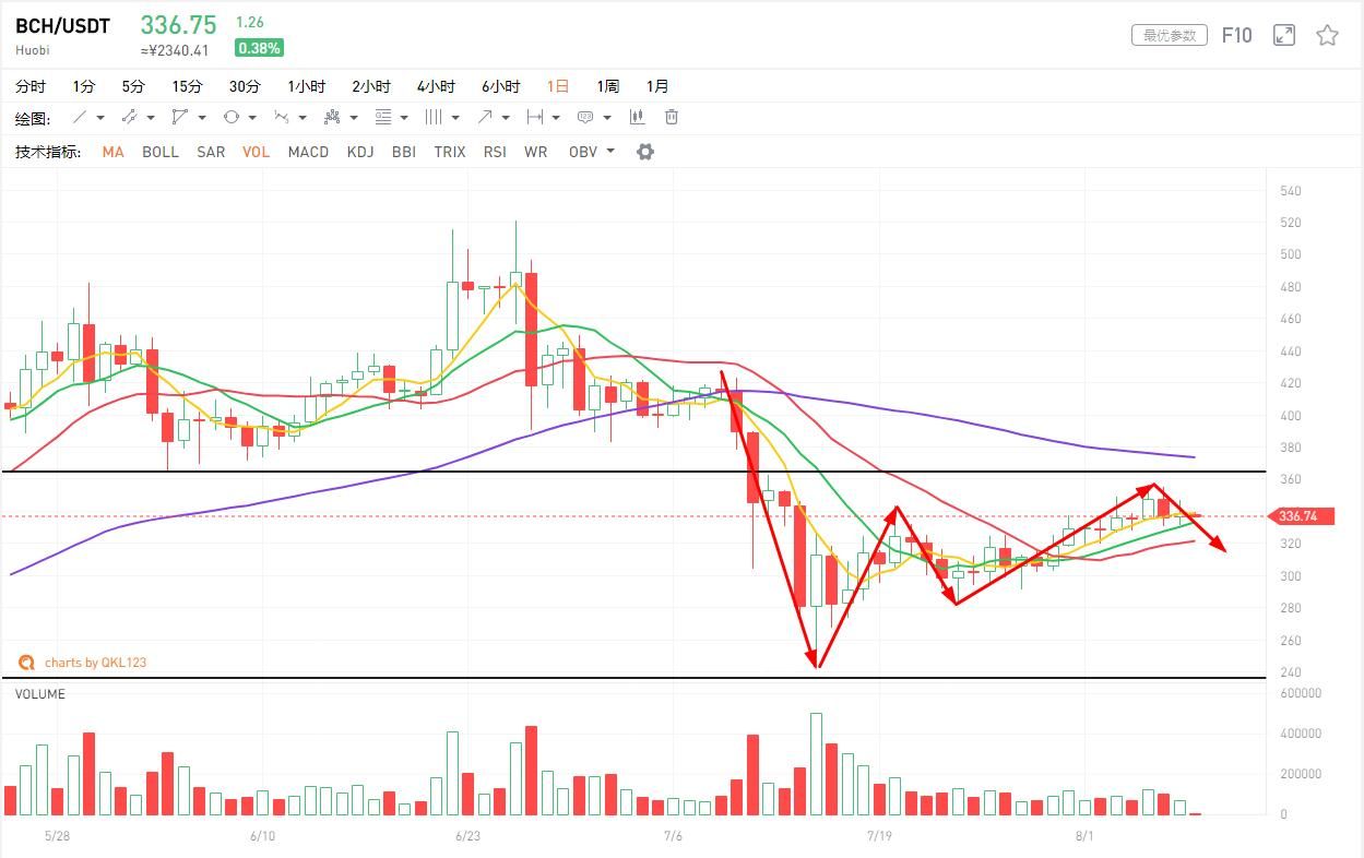 冲突不断加剧，黄金或挑战历史新高，BTC还有戏吗