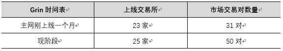 理想向左现实向右，Grin让人想爱不敢爱