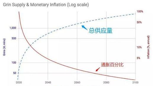 理想向左现实向右,Grin让人想爱不敢爱