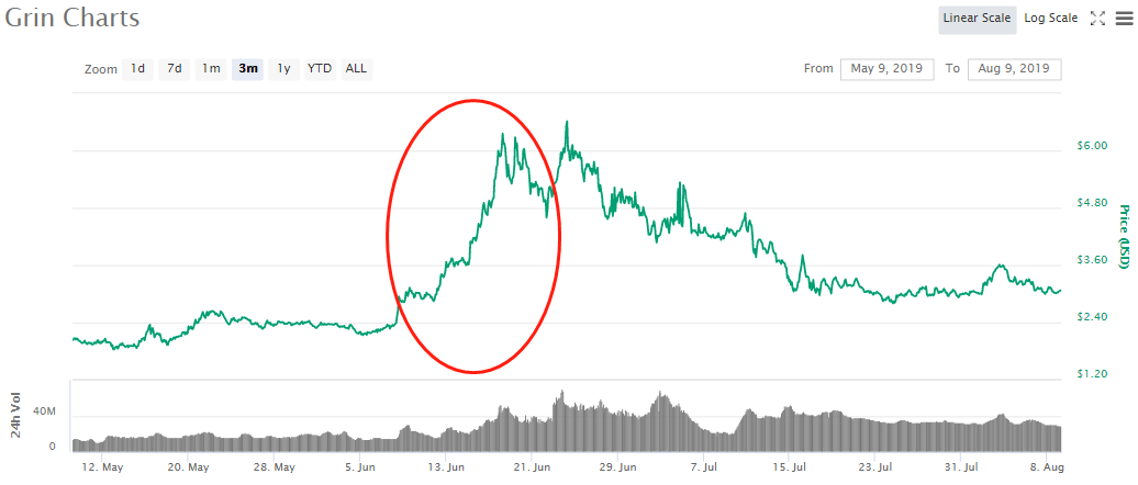 理想向左现实向右,Grin让人想爱不敢爱