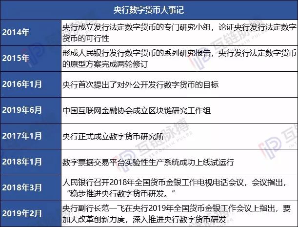 下半年如何加快发展数字货币，8名前、现任央行官员已勾勒出轮廓