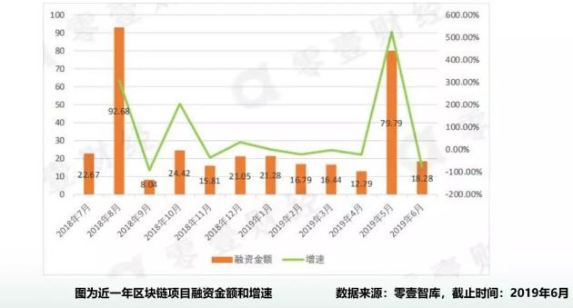 CCF区块链专委会斯雪明：未来三年，区块链将在实体经济中广泛落地
