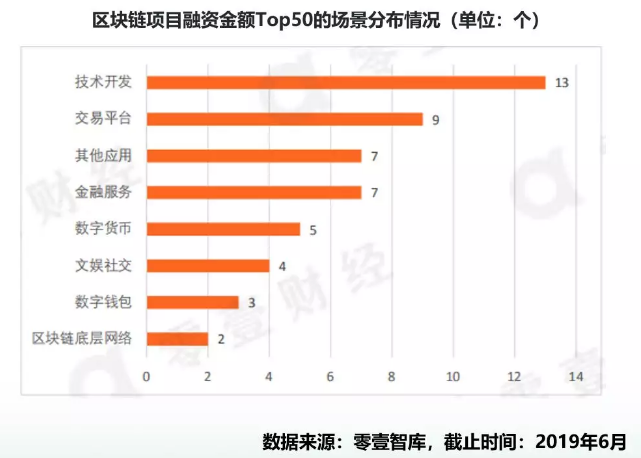 CCF区块链专委会斯雪明：未来三年，区块链将在实体经济中广泛落地
