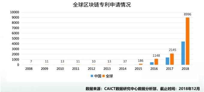 CCF区块链专委会斯雪明：未来三年，区块链将在实体经济中广泛落地