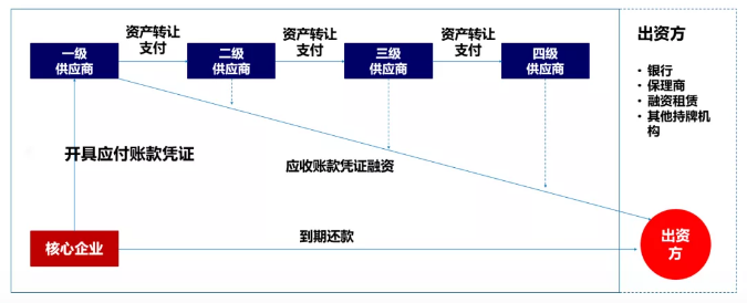 CCF区块链专委会斯雪明：未来三年，区块链将在实体经济中广泛落地