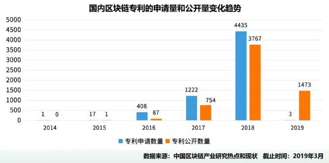 CCF区块链专委会斯雪明：未来三年，区块链将在实体经济中广泛落地