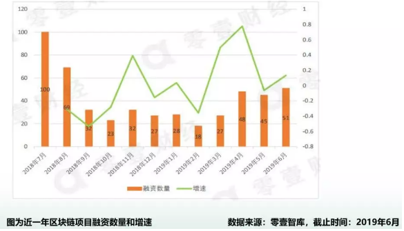 CCF区块链专委会斯雪明:未来三年,区块链将在实体经济中广泛落地