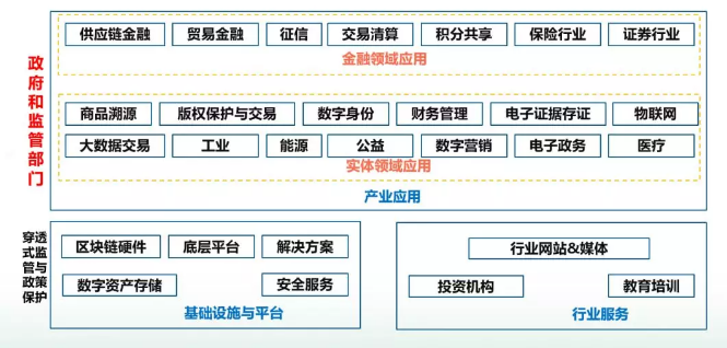 CCF区块链专委会斯雪明:未来三年,区块链将在实体经济中广泛落地