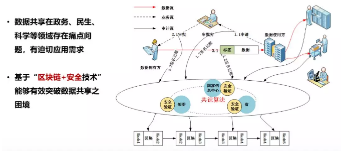 CCF区块链专委会斯雪明：未来三年，区块链将在实体经济中广泛落地