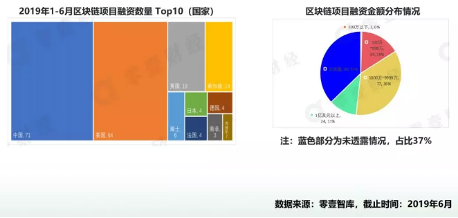 CCF区块链专委会斯雪明：未来三年，区块链将在实体经济中广泛落地