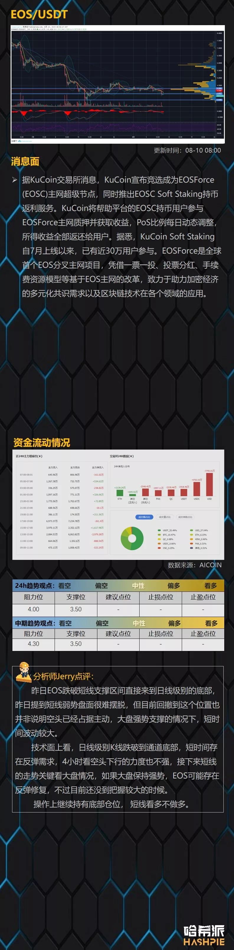 BTC凌晨护盘成功，XRP或迎来大周期行情