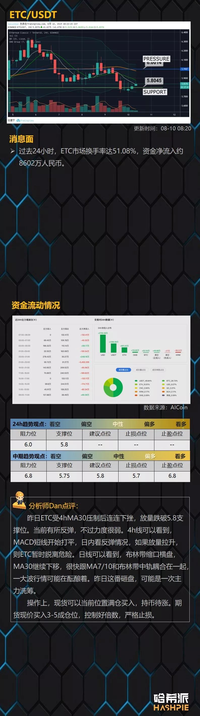 BTC凌晨护盘成功，XRP或迎来大周期行情