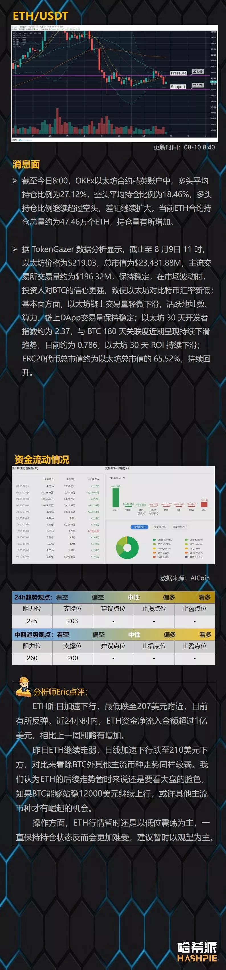 BTC凌晨护盘成功，XRP或迎来大周期行情