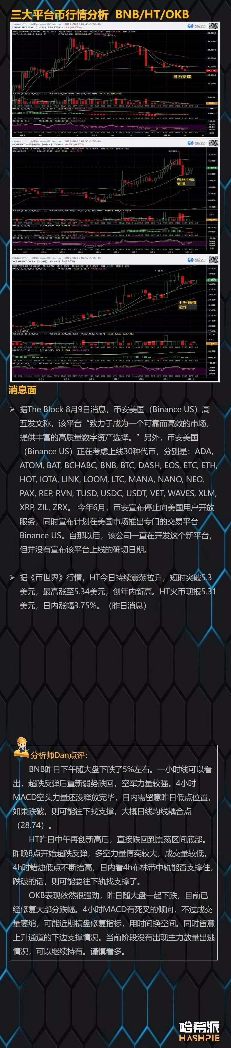 BTC凌晨护盘成功，XRP或迎来大周期行情