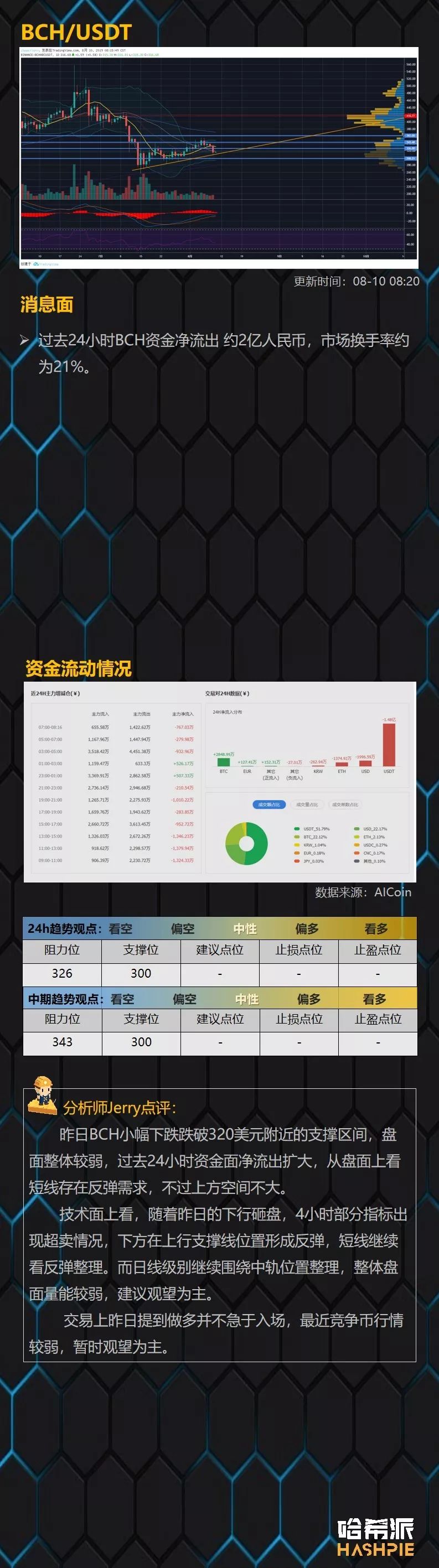 BTC凌晨护盘成功，XRP或迎来大周期行情