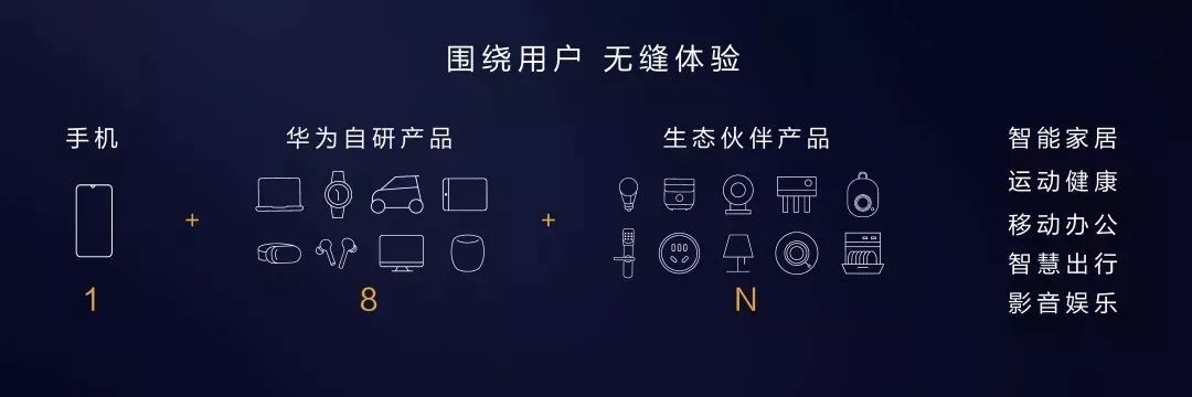 华为的分布式OS系统——鸿蒙,采用的是区块链技术?