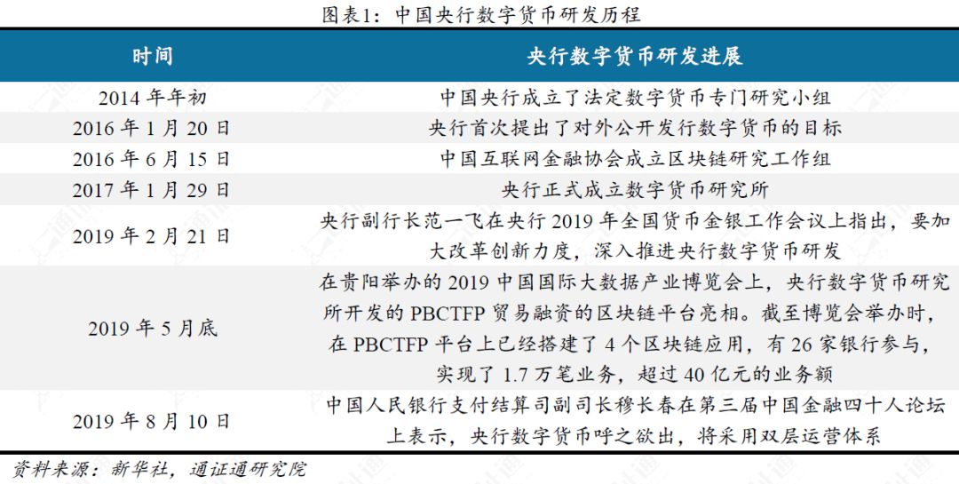 决战数字边疆：权威解读即将发行的央行数字货币