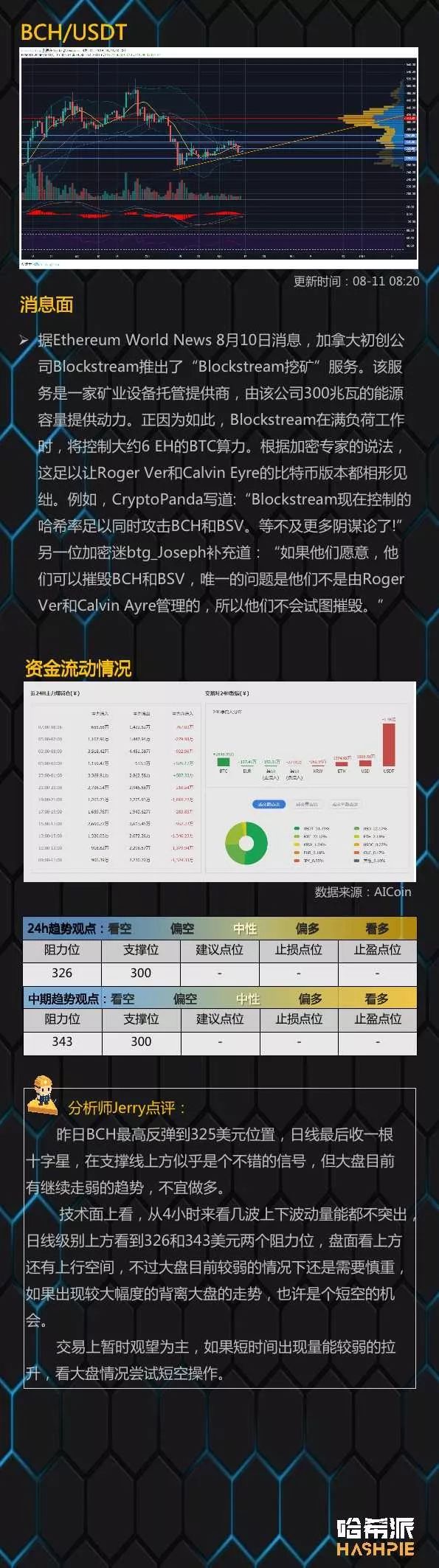 竞争币纷纷反弹，始终还得看BTC脸色