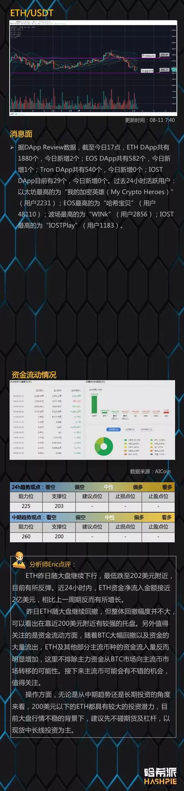 竞争币纷纷反弹，始终还得看BTC脸色