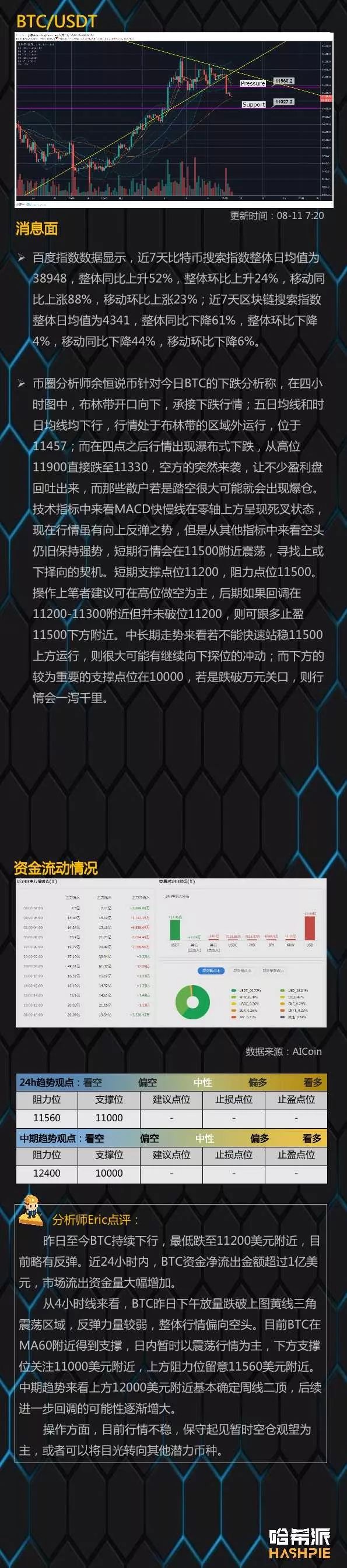 竞争币纷纷反弹，始终还得看BTC脸色