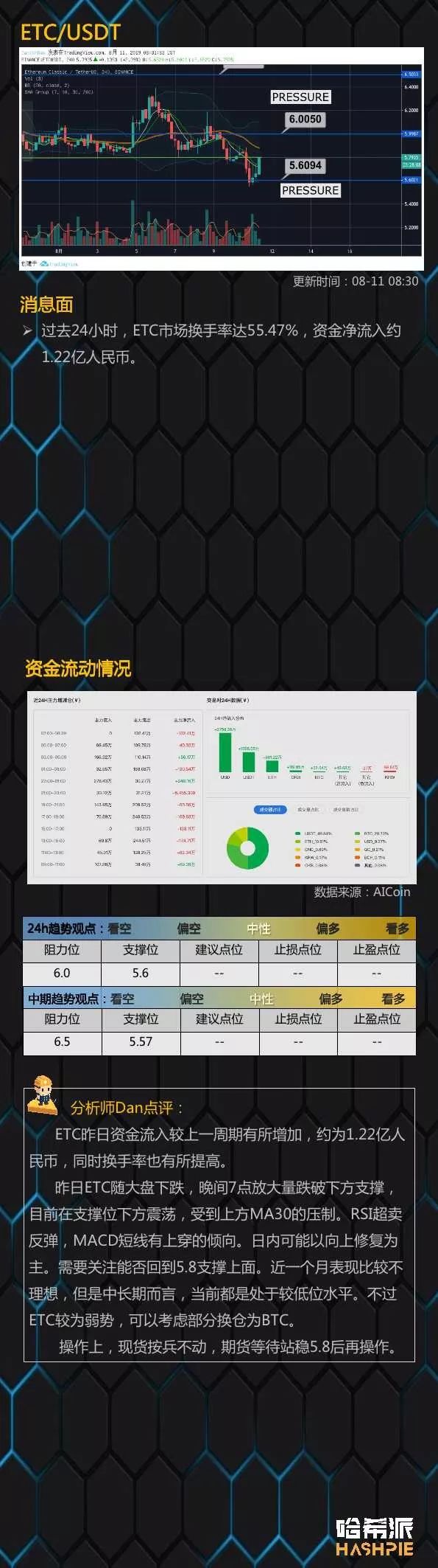 竞争币纷纷反弹，始终还得看BTC脸色