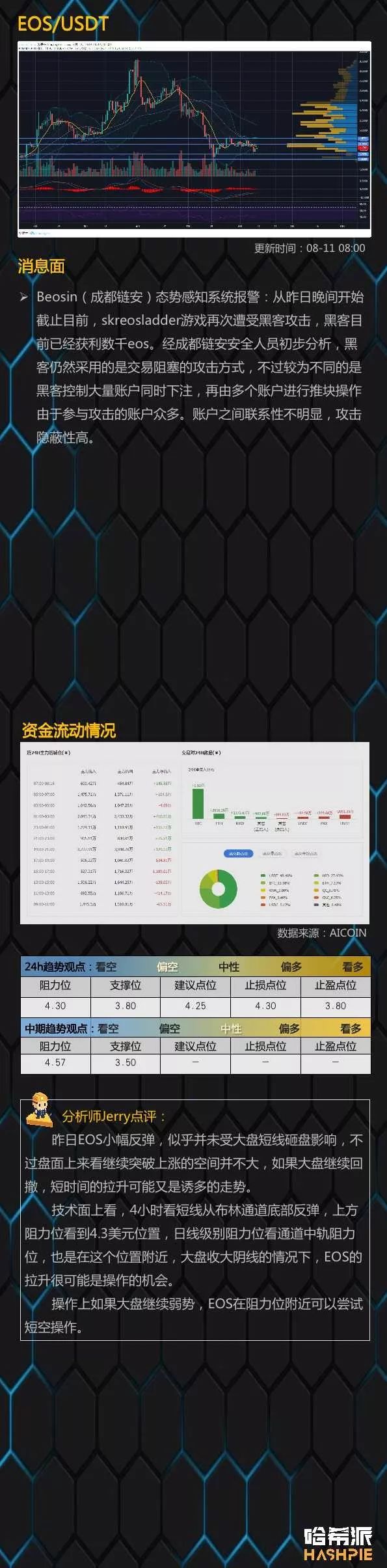 竞争币纷纷反弹，始终还得看BTC脸色