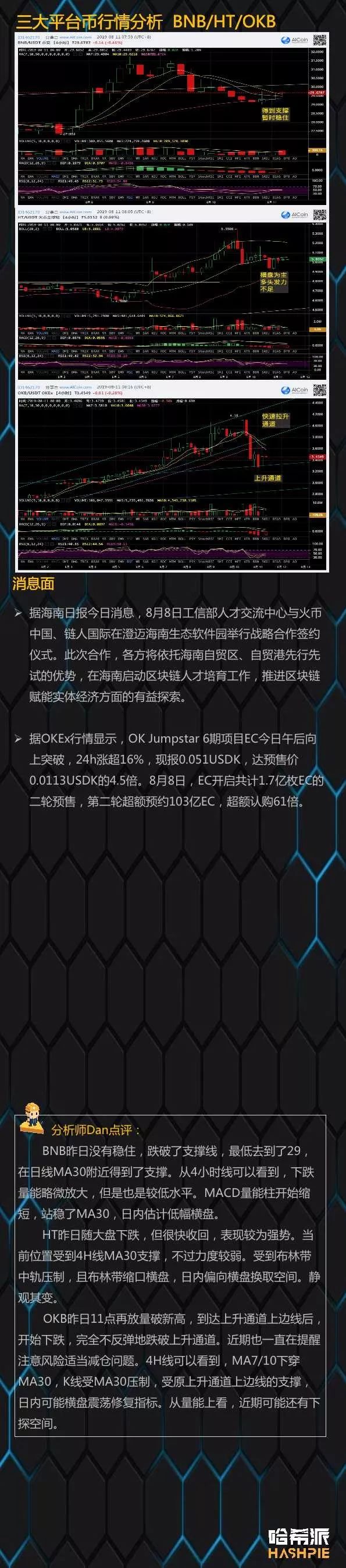 竞争币纷纷反弹，始终还得看BTC脸色