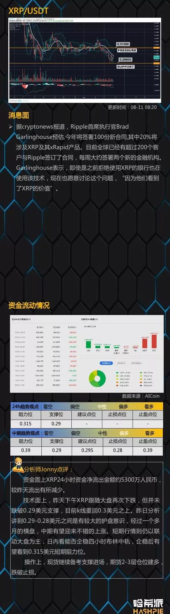 竞争币纷纷反弹，始终还得看BTC脸色