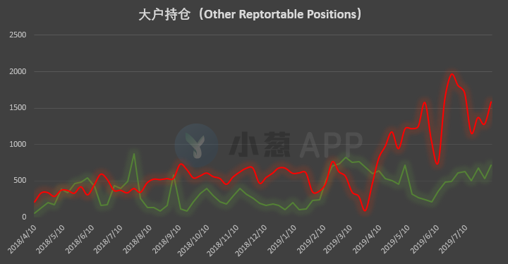 比特币持仓周报：散户看涨情绪达历史高位 真理会属于多数人吗？