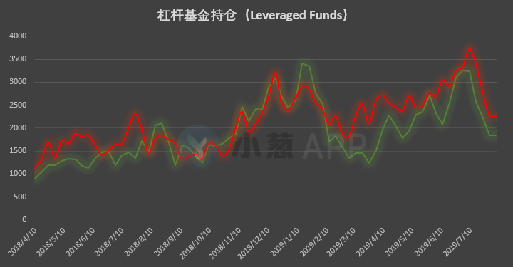比特币持仓周报：散户看涨情绪达历史高位 真理会属于多数人吗？