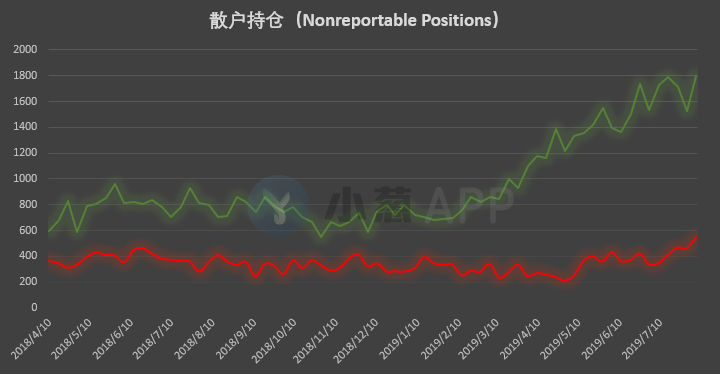 比特币持仓周报：散户看涨情绪达历史高位 真理会属于多数人吗？