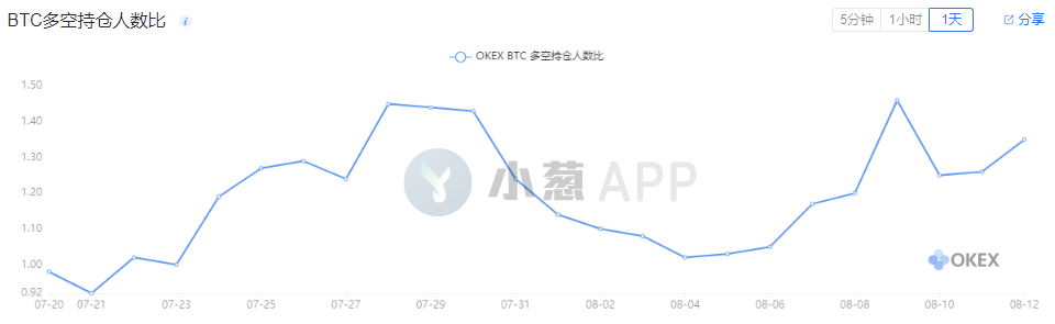 比特币持仓周报：散户看涨情绪达历史高位 真理会属于多数人吗？