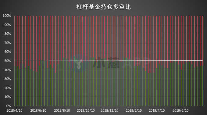 比特币持仓周报：散户看涨情绪达历史高位 真理会属于多数人吗？