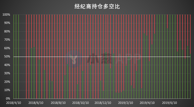 比特币持仓周报：散户看涨情绪达历史高位 真理会属于多数人吗？