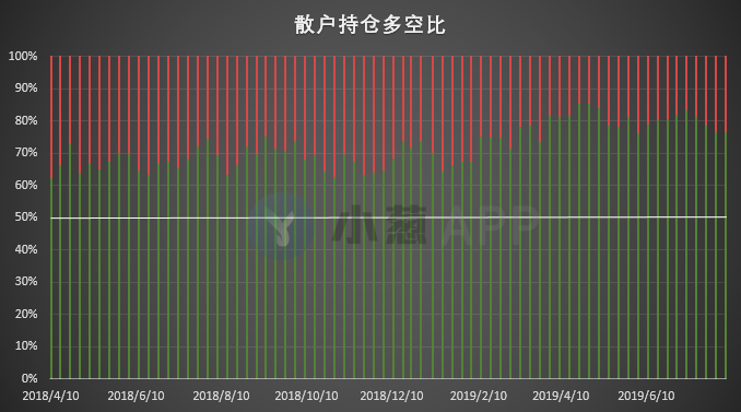 比特币持仓周报：散户看涨情绪达历史高位 真理会属于多数人吗？
