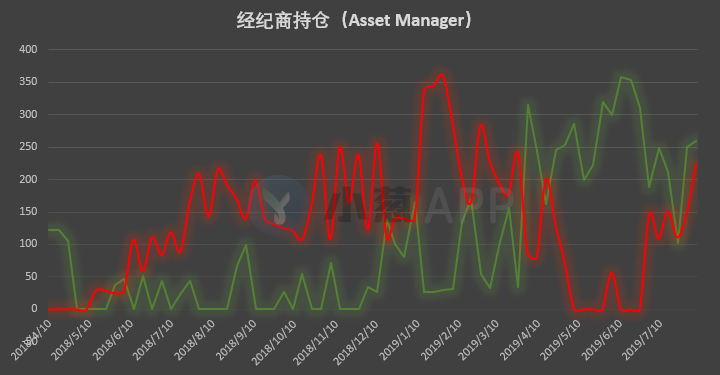 比特币持仓周报：散户看涨情绪达历史高位 真理会属于多数人吗？
