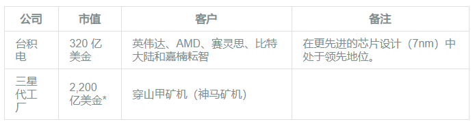 科普 | 挖矿行业全景图