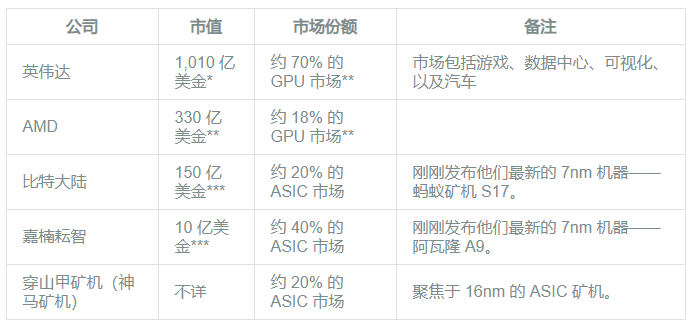 科普 | 挖矿行业全景图
