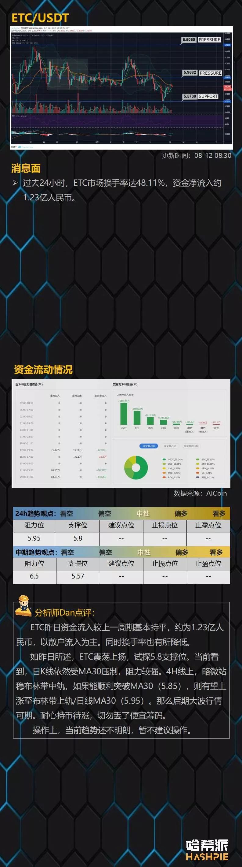 大盘短暂企稳反弹，震荡行情延续