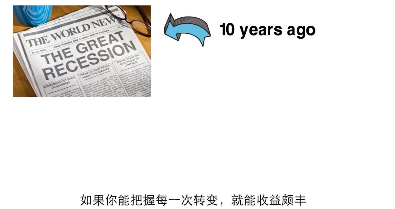 桥水基金Ray Dalio谈范式转移：下个十年，买黄金还是比特币？