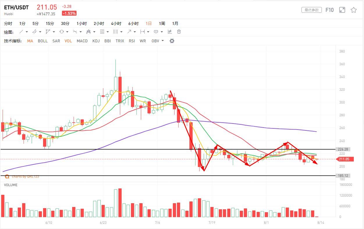 行情分析：资金畏手畏脚，暂无趋势性机会