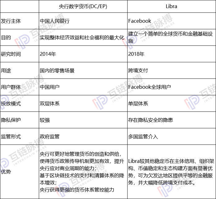 中国央行数字货币与Libra未必直接对决，但都冲击支付机构