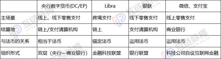 中国央行数字货币与Libra未必直接对决，但都冲击支付机构