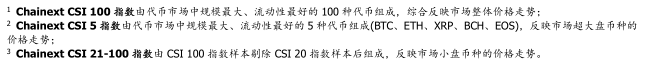 区块链周报 | 我国央行数字货币“呼之欲出”，全球数字货币“竞赛”开启